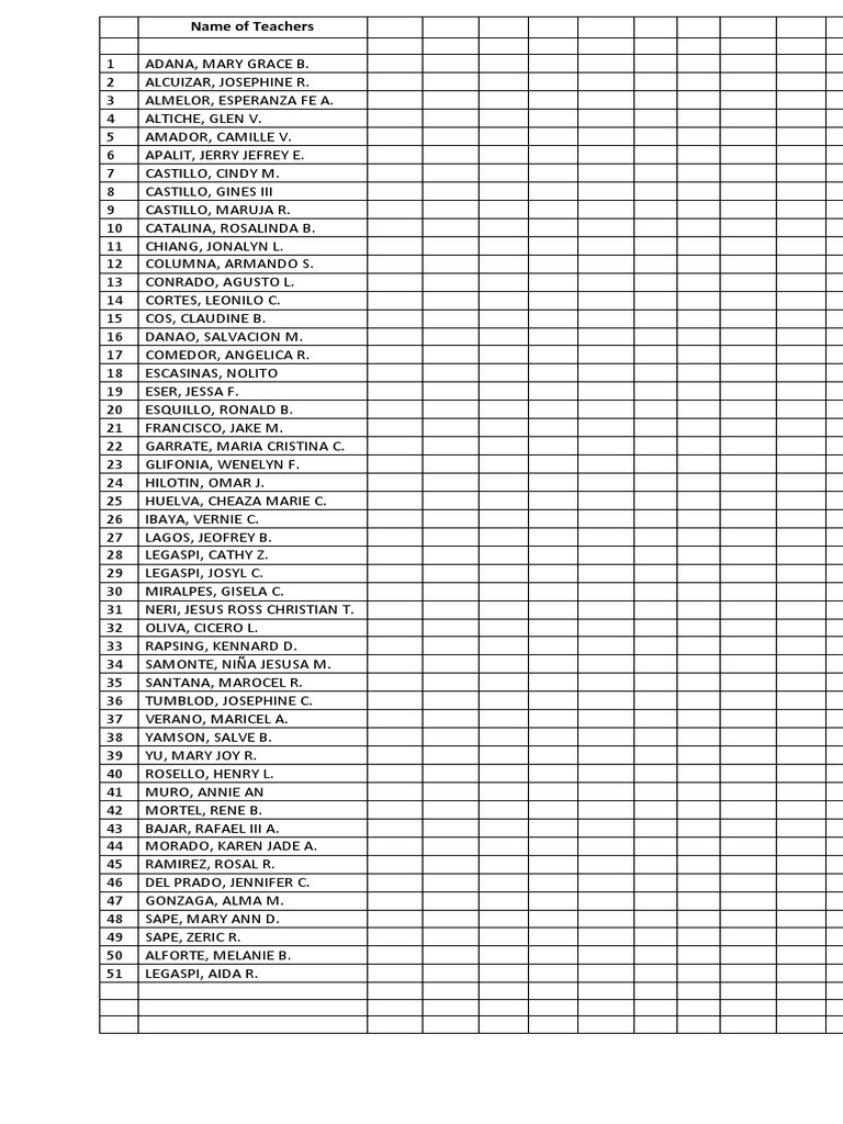 Name of teachers pdf