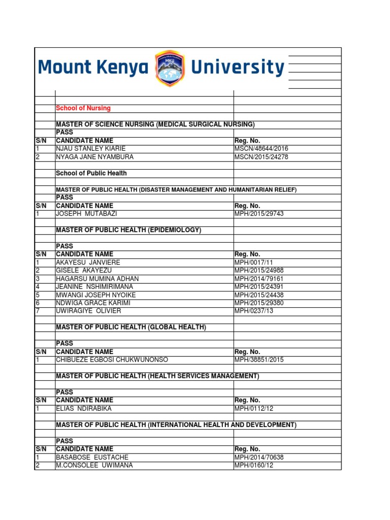 Graduate Program Pass List Summary | PDF | Qualifications | Academic Degree