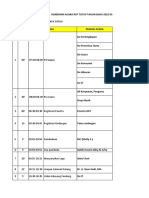 Rundown Acara Rat Tutup Tahun Buku 2022