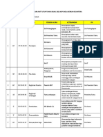 Rundown Acara Rat Tutup Tahun Buku 2022 KSP Idola Berkah Sejahtera