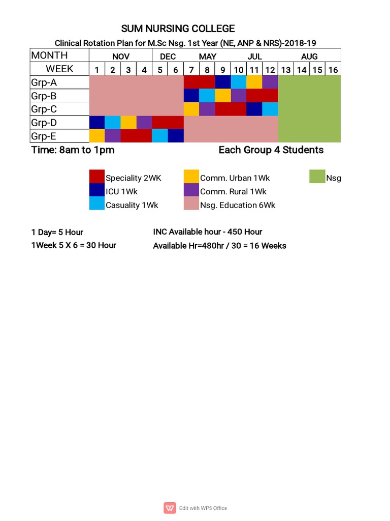 Clinical Rotation Plan For M.SC Nsg. 1st Year 2018 19 1 | PDF