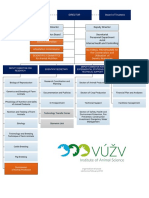 Vuzv Org Chart 2018 en