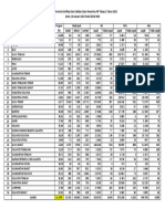 Progres Provinsi Verval PIP Tahap 1 Tahun 2023