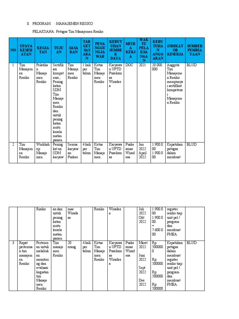 RUK MANAJEMEN RESIKO TH 2022 | PDF