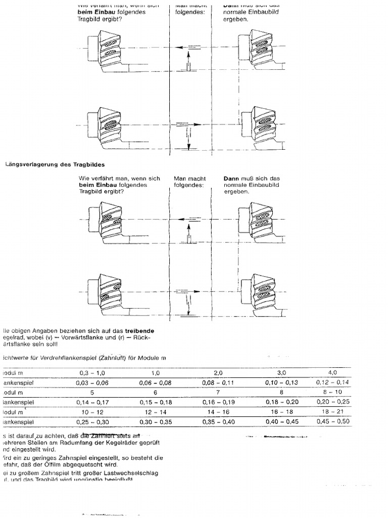 Gear Print | PDF