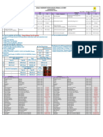 09-02-2023 Daily Commisoning Schedule Report