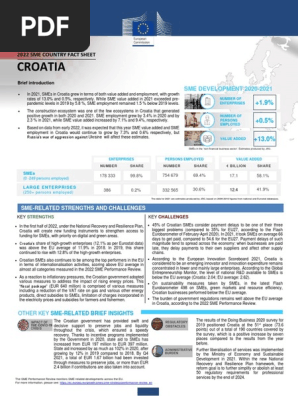 Croatia - SME Fact Sheet 2022