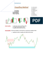 Engulfing SNR Trader