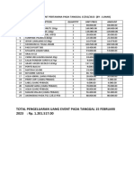 Data Pengeluaran Event Pertamina Pada Tanggal 15