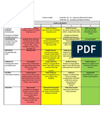 Bradden Scale