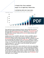 Vehicles Sold Line Graph Plus Histogram