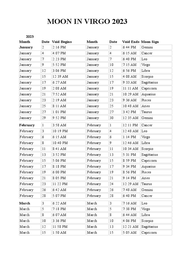 Moon in Virgo 2023 Download Free PDF Hindu Astrology New Age Practices