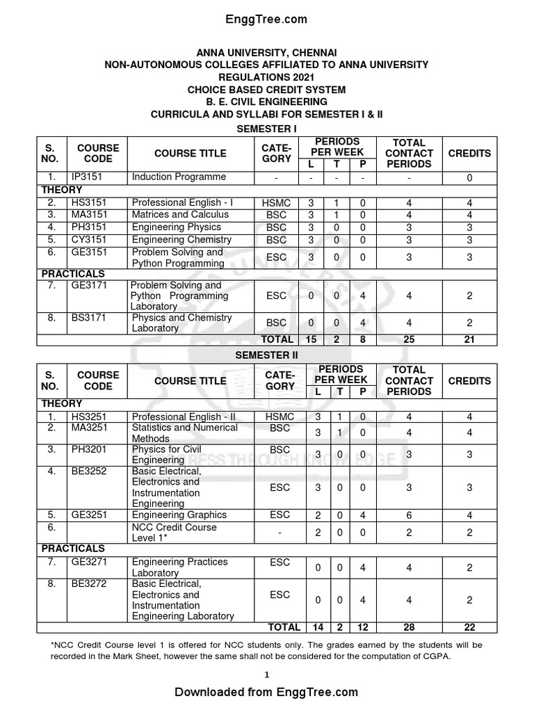 VTU CIVIL ENGINEERING SYLLABUS 2021 PDF visual data 2