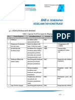 Penerapan Keselamatan Konstruksi