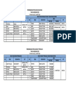 Perkembangan Penyaluran Dana Desa (02-03-2023)