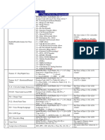 Neos Quick Ref Manual