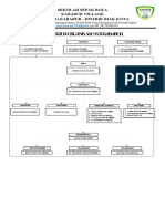 Struktur SSB Kababur 2021