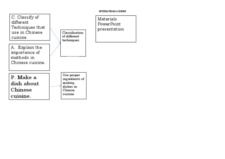 International Cuisine PDF