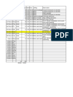 Construction progress report and material list for roof terrace construction