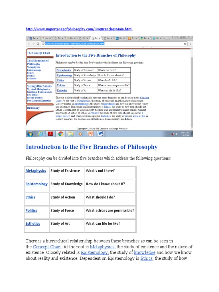 Branches of Philosophy PDF