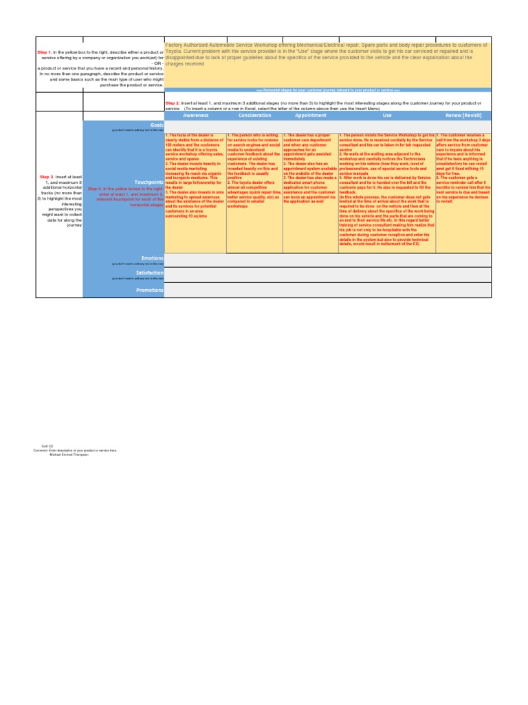 Capstone Project Pdf Business Process Marketing