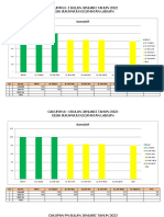 Grafik Ki k4 Dan PN Tahun 2022 Bidan Nuri Desa Sukamaju