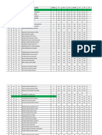 Estadistica 2 Medios Por Asignatura 2022 - 1 Semestre