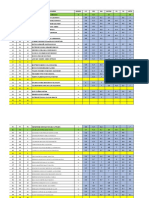 Estadistica 3 Medios Por Asignatura 2022 - 1 Semestre