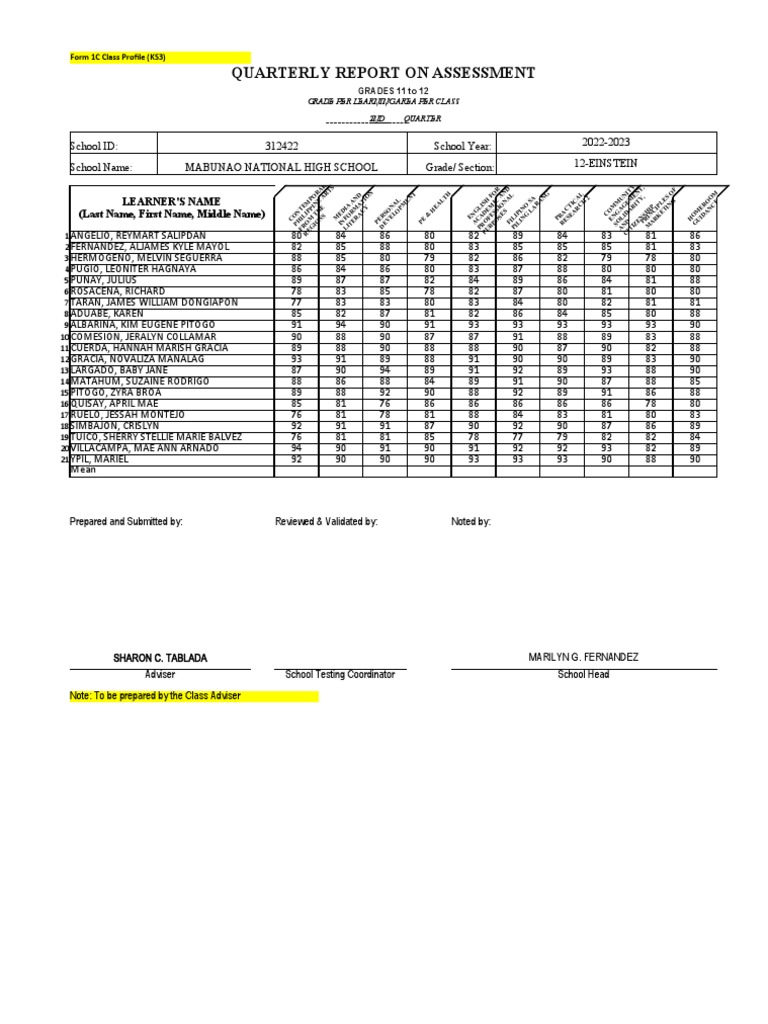 analysis-of-grade-performance-by-learning-area-for-grade-12-class-12