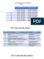 Tablas Webinar Funcionamiento Electrónico Del Sistema de Aire Acondicionado