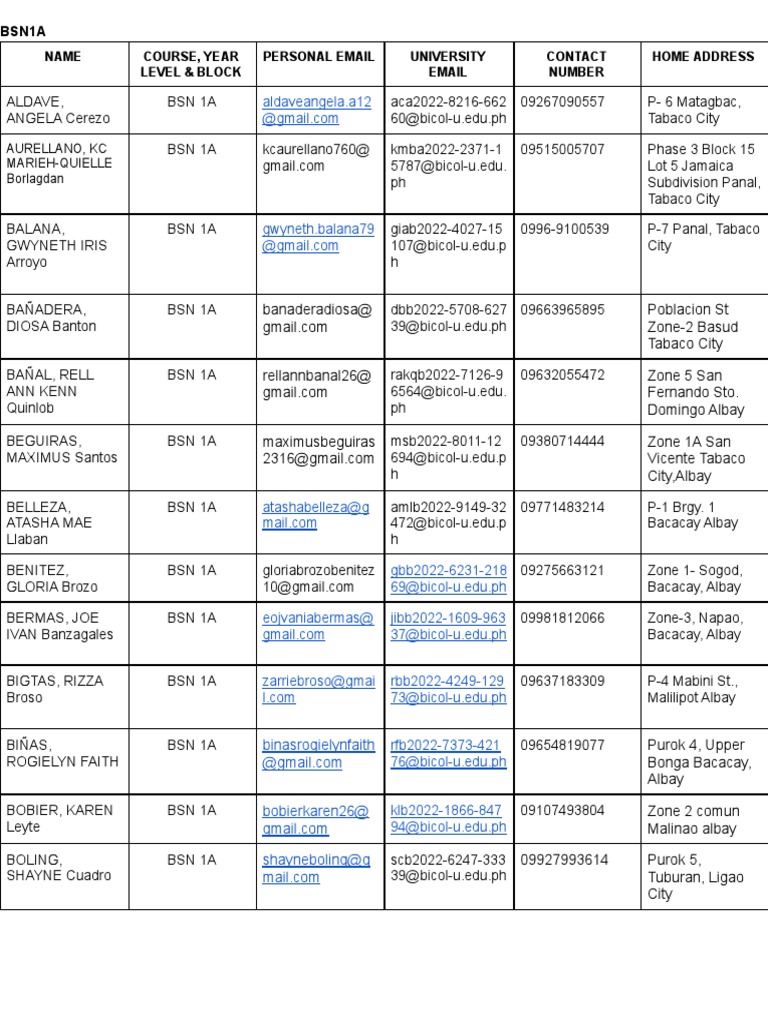 BSN 1A Class Contact List | PDF