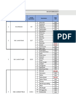 Cek List Kesesuaian Exco Kecamatan Sipol PB - 280722