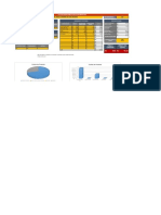 Calculando preço receita