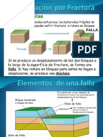 I. Plegamiento y Fracturacion de Rocas, FALLAS, ORIENT. PLANOS