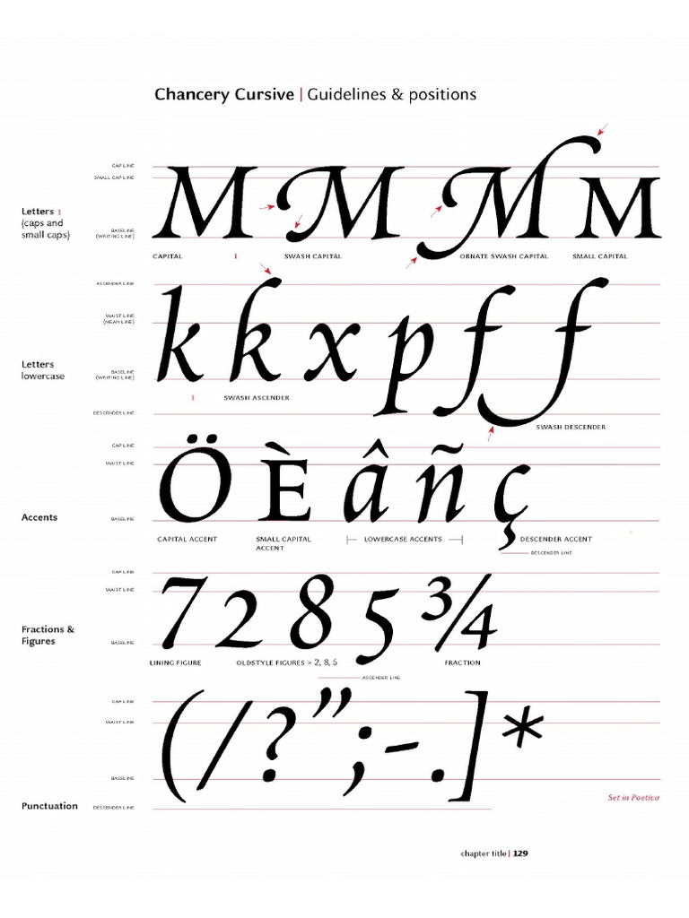 How To Look at Script Typefaces | PDF