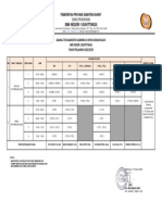 Tes Diagnostik SMK Negeri 1 Bukittinggi