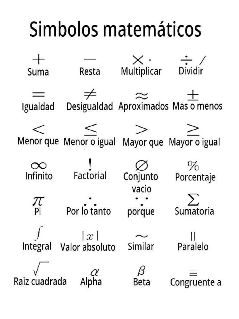 Simbolos Matematics | PDF