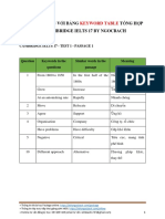 B NG Keyword Table - Ielts Reading - Cam 17 - by Ngocbach