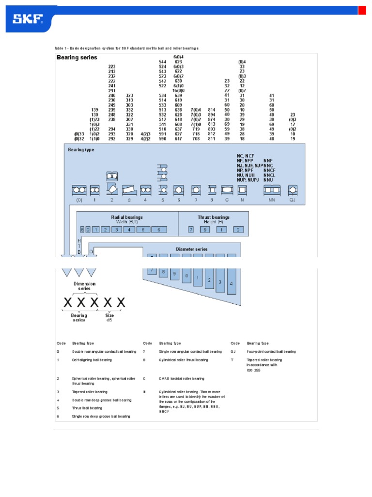 Bearing Designations PDF
