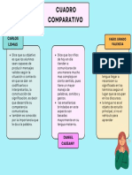 Cuadro Comparativo