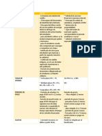 Cuadro Comparativo Ipc