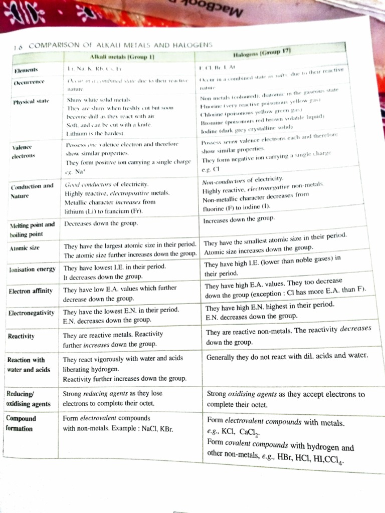 Comparison of Alkali and Halogens PDF Chemical Compounds Redox