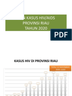 November Grafik Update Kasus Hiv Aids Provinsi Tahun 2020