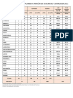 Situación Pasc Al 31 de Mayo 2022