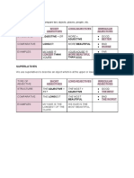 Comparatives - Superlatives