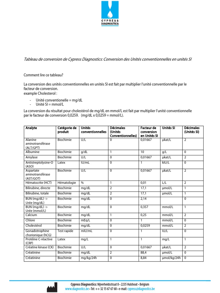 Tableau de conversion des unités SI PDF Chimie Spécialités médicales — free download