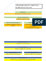 Carta Organisasi Kelab Bola Jaring 2015