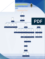 Organizational Chart