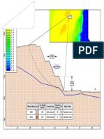 Safety factor graph showing soil properties