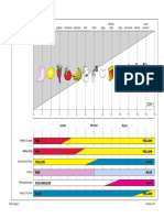 Indicators Formula Sheet